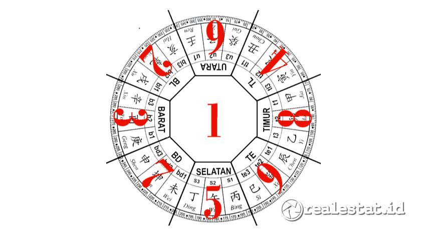 bintang terbang fei xing feng shui tahun kuda api 2026 realestat.id dok