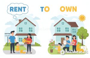 MilikiRumah Bangun Ekosistem Rent to Own Berbasis AI, Ubah Cara Orang Indonesia Punya Rumah! rumah kpr rent to own rto milikirumah kementerian pkp realestat.id dok