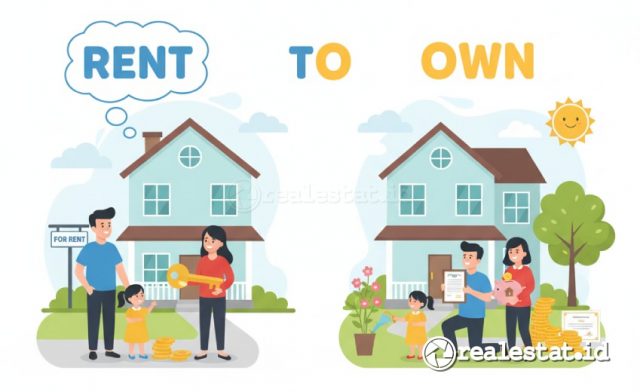 rumah kpr rent to own rto milikirumah kementerian pkp realestat.id dok